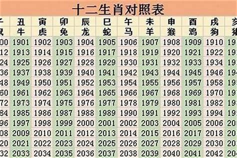 九五年 生肖|1995年1月出生属什么生肖